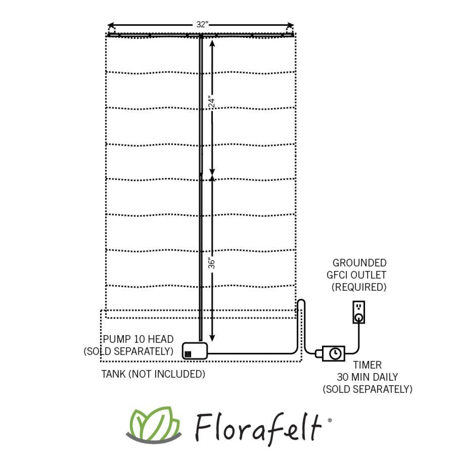 Florafelt Custom Recirc Tubing Kit